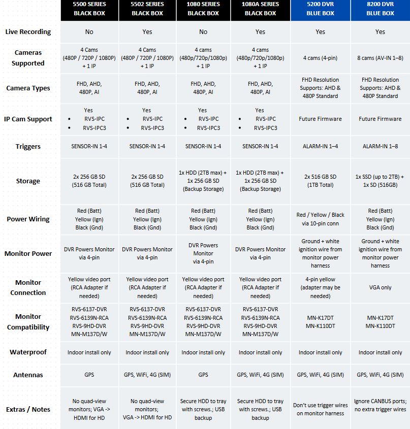 DVR Reference Chart.JPG